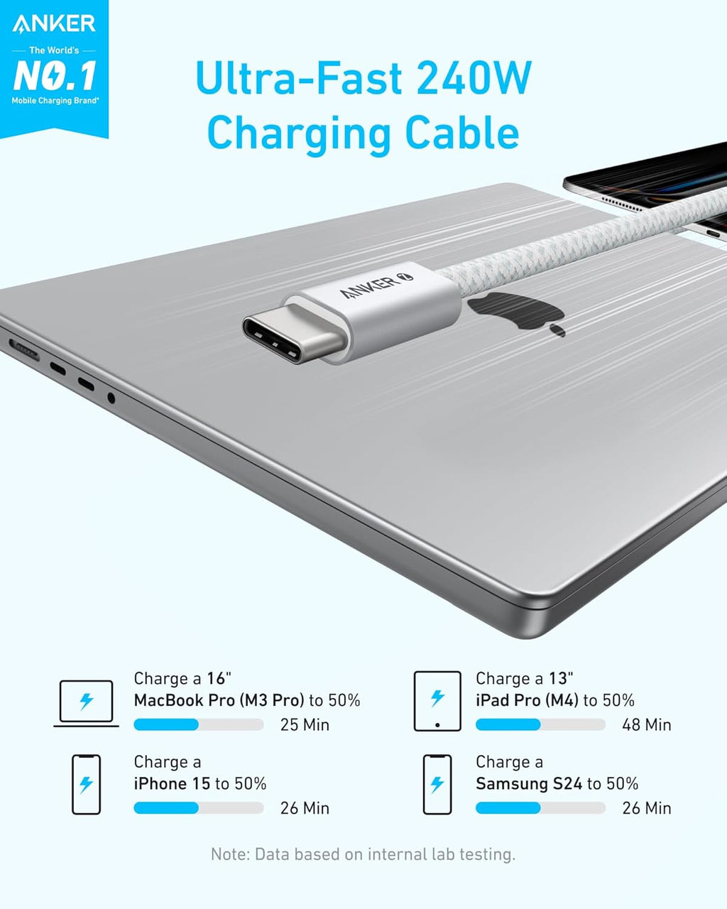Anker Zolo 240W USB-C to USB-C cable 1.5m – product image