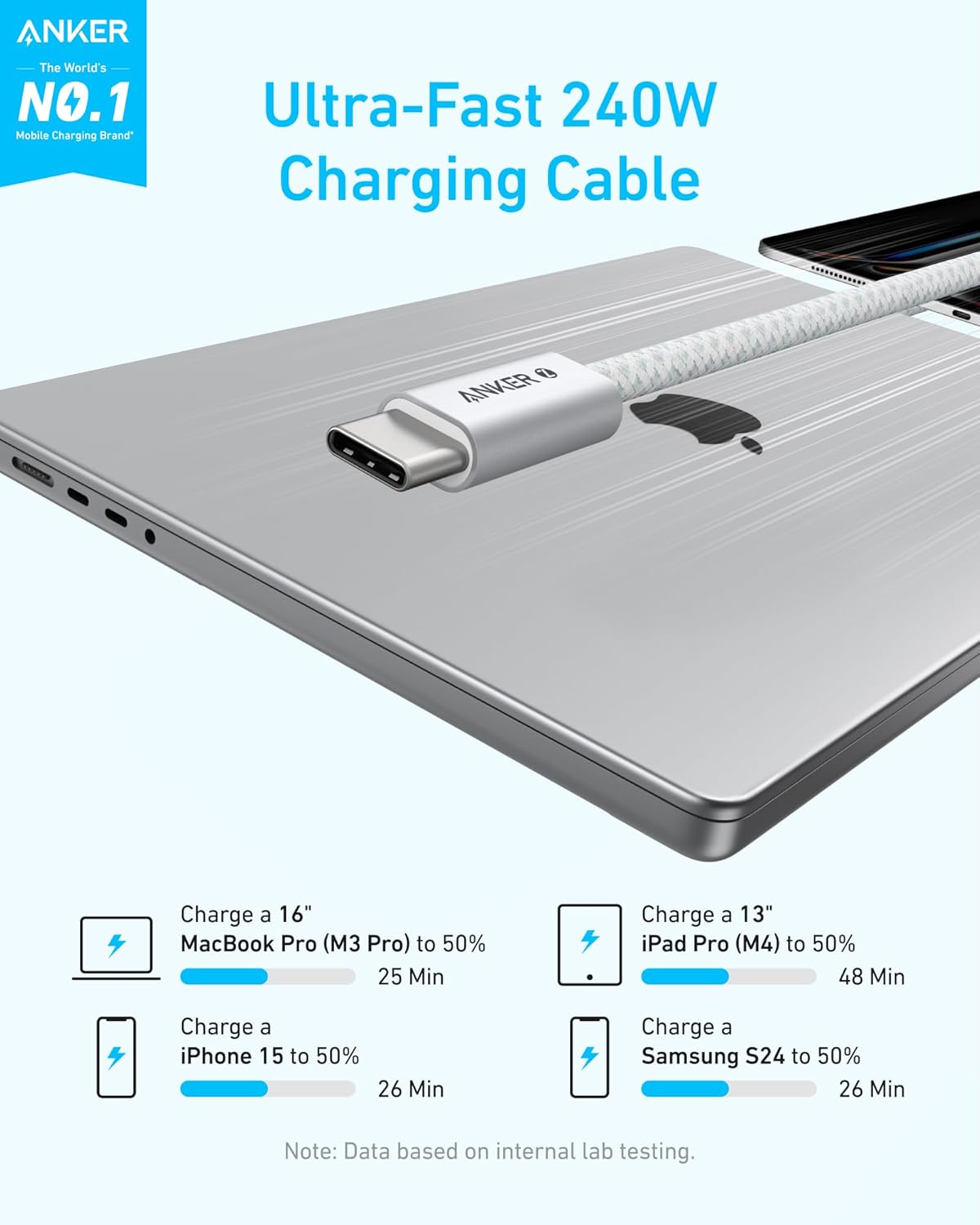 Anker Zolo 240W USB-C to USB-C cable 1.5m – product image